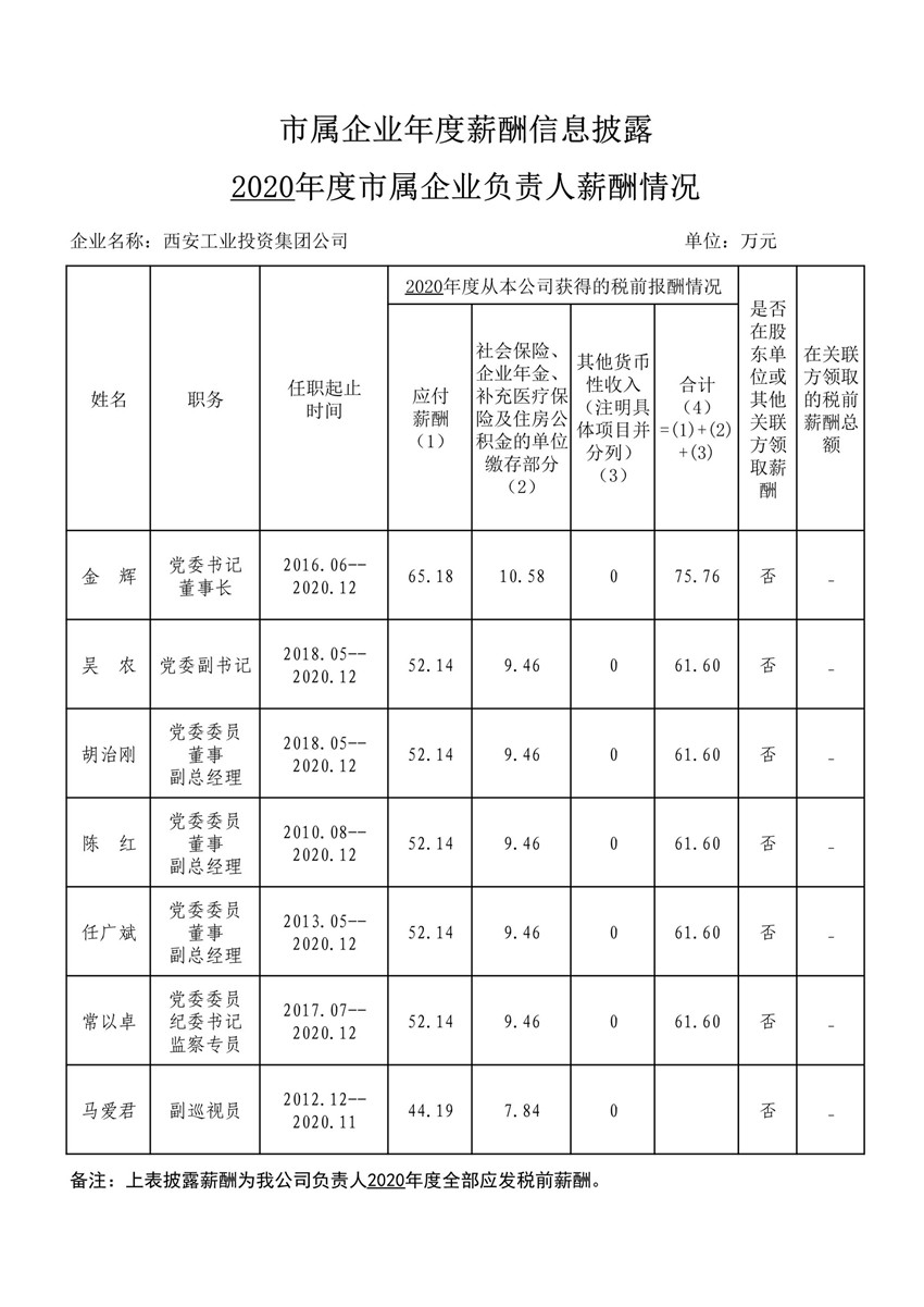2020年度市属企业年度薪酬信息披露--bevictor伟德官网集团_1_副本.jpg